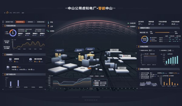 无锡市惠山高新区与中山公用共探“人工智能+虚拟电厂” 建设零碳产业园