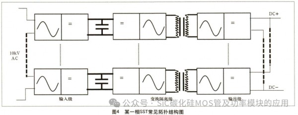 数据中心 SST电源供电模式