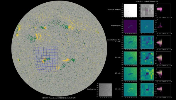 NASA COFFIES团队测试用于预测新生太阳黑子的Transformer模型