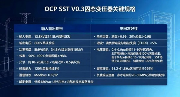 SST规范落地 终结非标定制时代