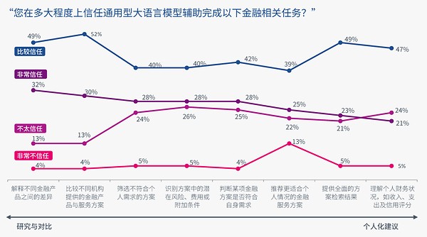 益博睿全球报告：金融AI智能体加速落地 分层风控与可信授权成行业核心