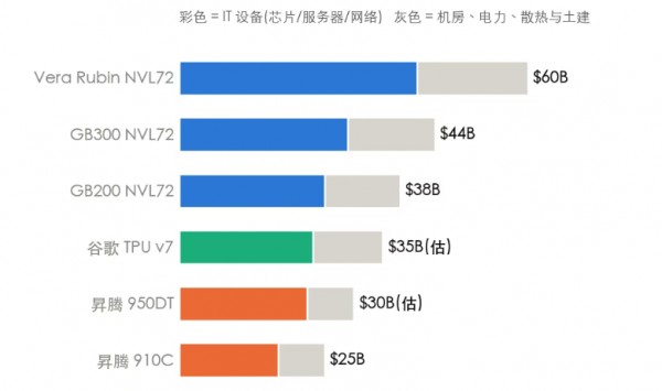 一个GW算力中心，到底值多少钱