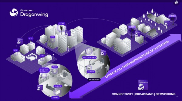 高通发布“龙翼”AI原生宽带产品组合：Wi-Fi 8、光纤与FWA全面植入边缘AI